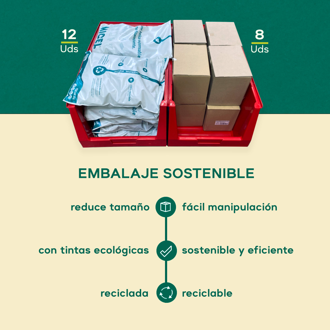 embalajes sostenibles Micel